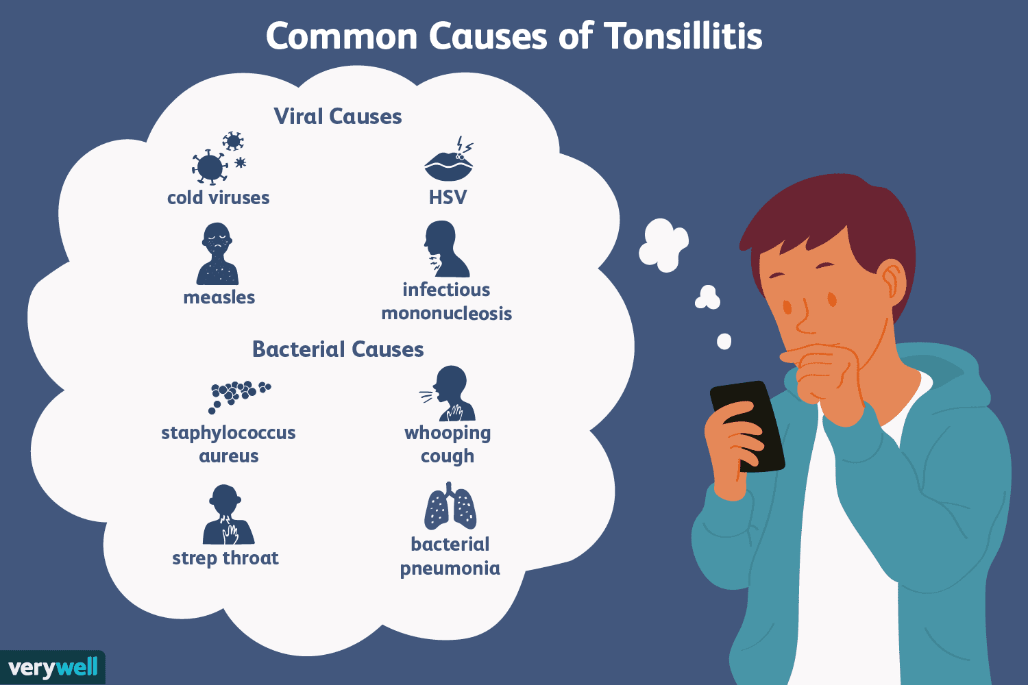 Common Causes Of Tonsillitis