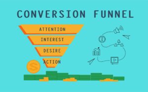 Online marketing Sale funnel