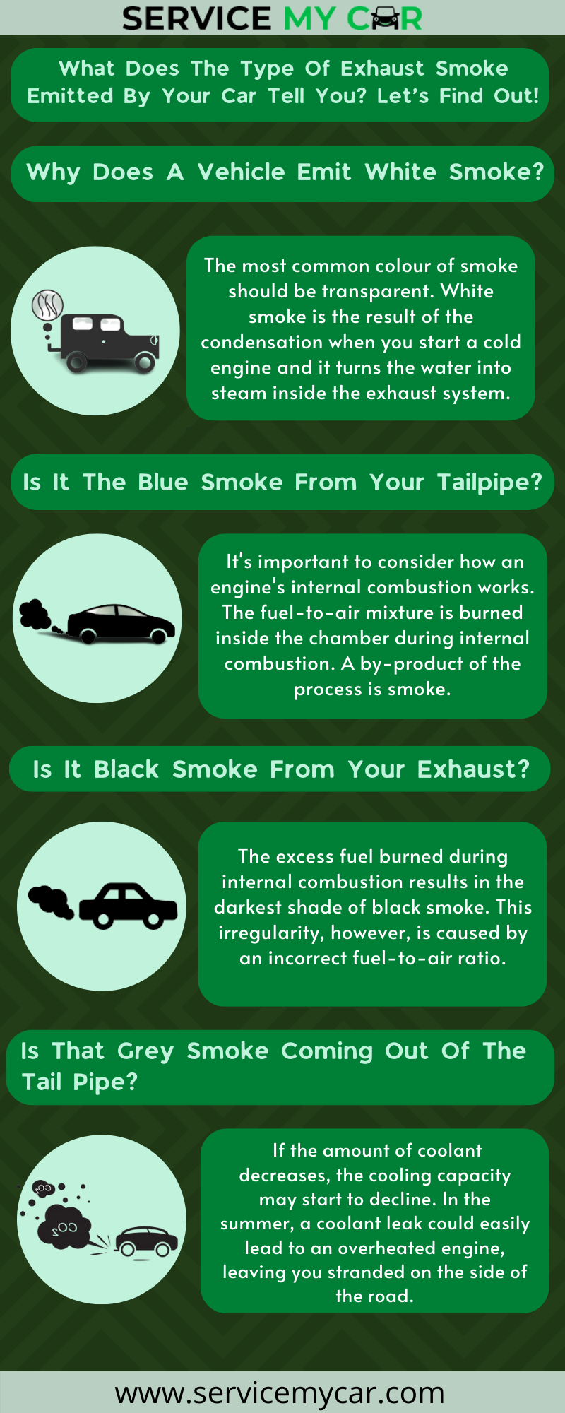 What Does The Type Of Exhaust Smoke Emitted By Your Car Tell You? Let’s Find Out!