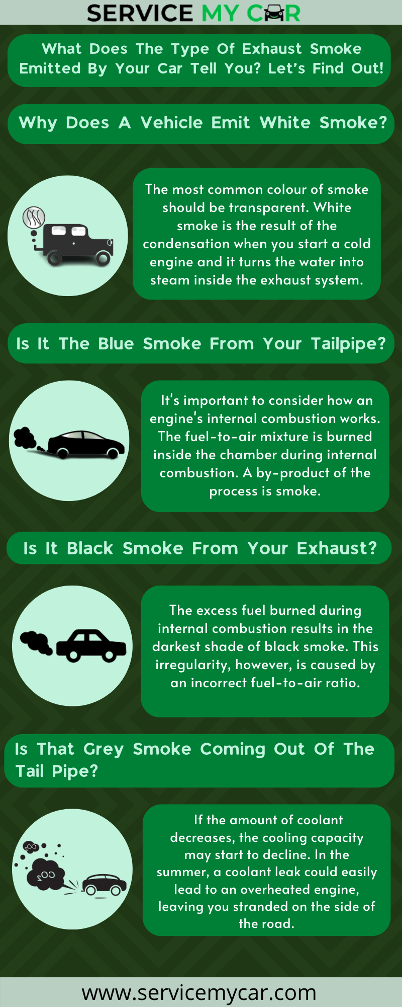 what-does-the-type-of-exhaust-smoke-emitted-by-your-car-tell-you-let-s