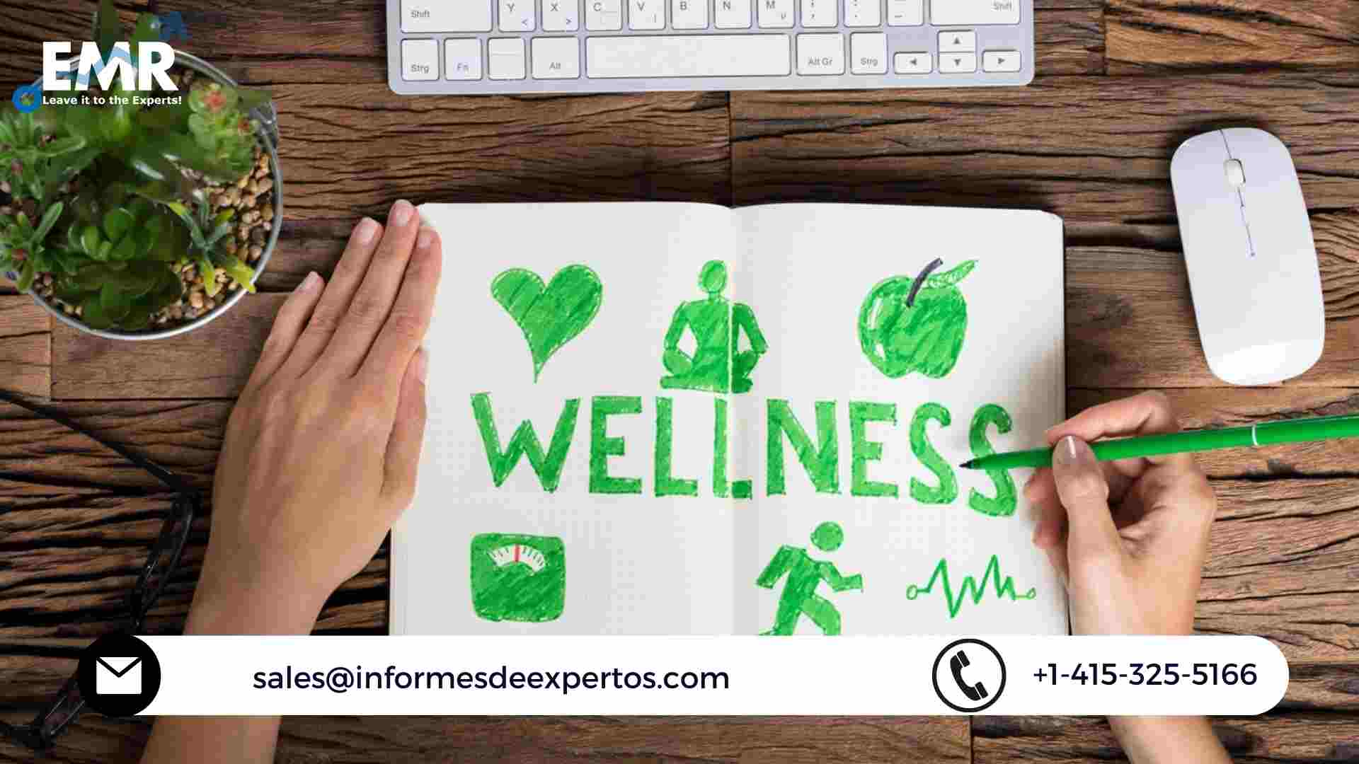 Corporate Wellness Market