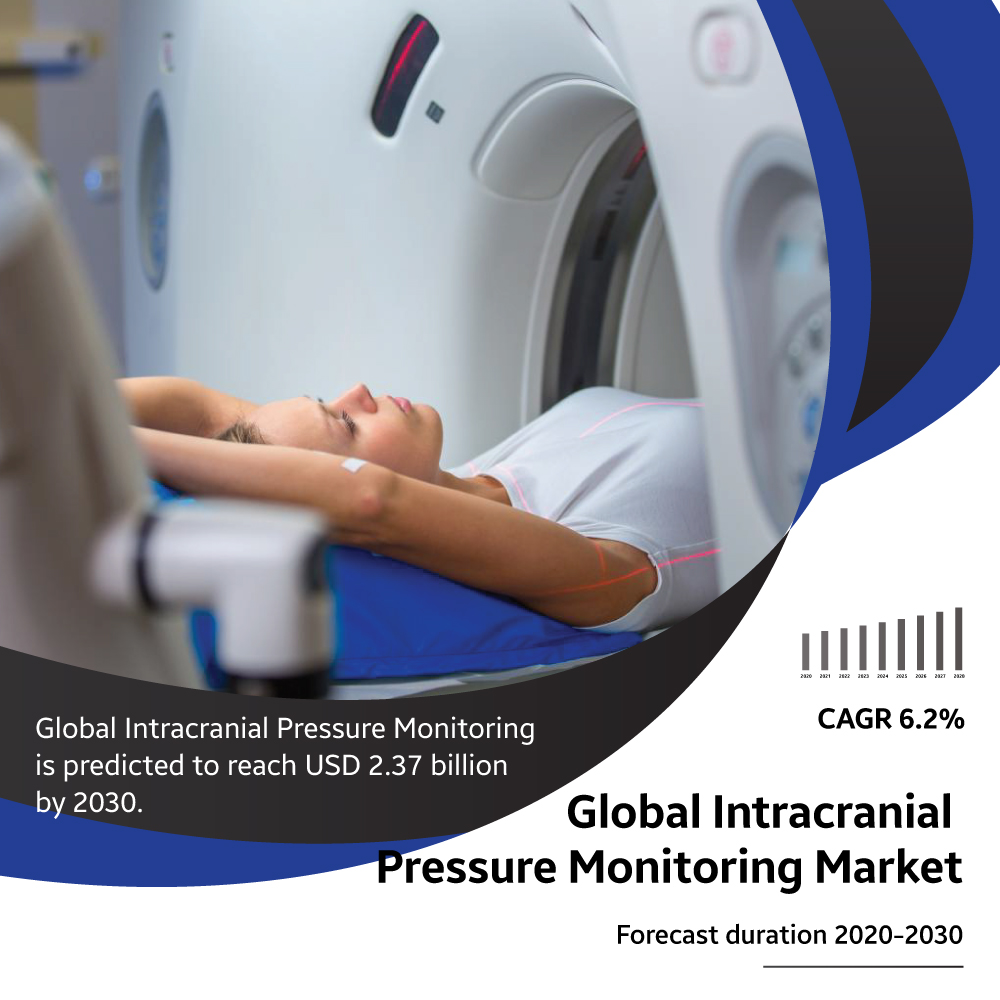 Global-Intracranial-Pressure-Monitoring-Market-SM