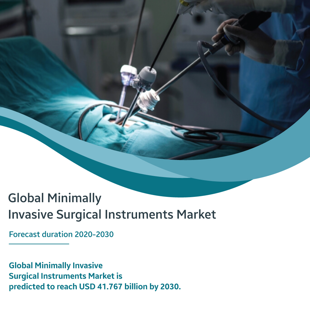 Global-Minimally-Invasive-Surgical-Instruments-Market