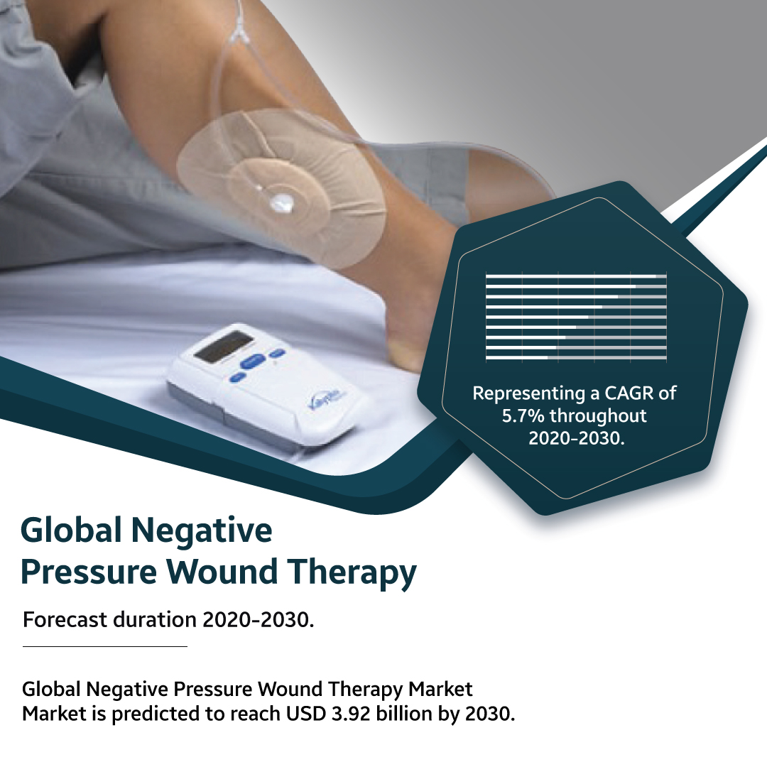 Global-Negative-Pressure-Wound-Therapy-Market