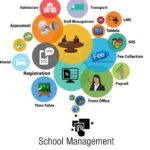 The Impact of Stars AI Education Management Software in Schools.