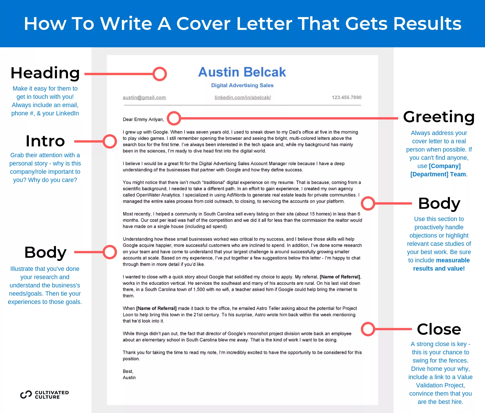 cover letter without name